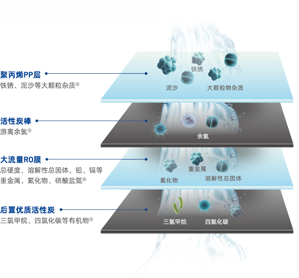 BC贷(中国游)官方网站