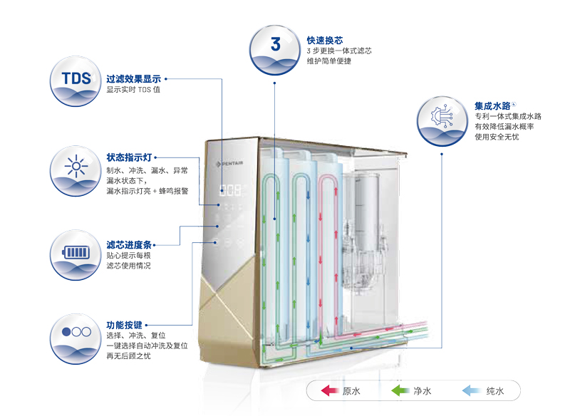 BC贷(中国游)官方网站